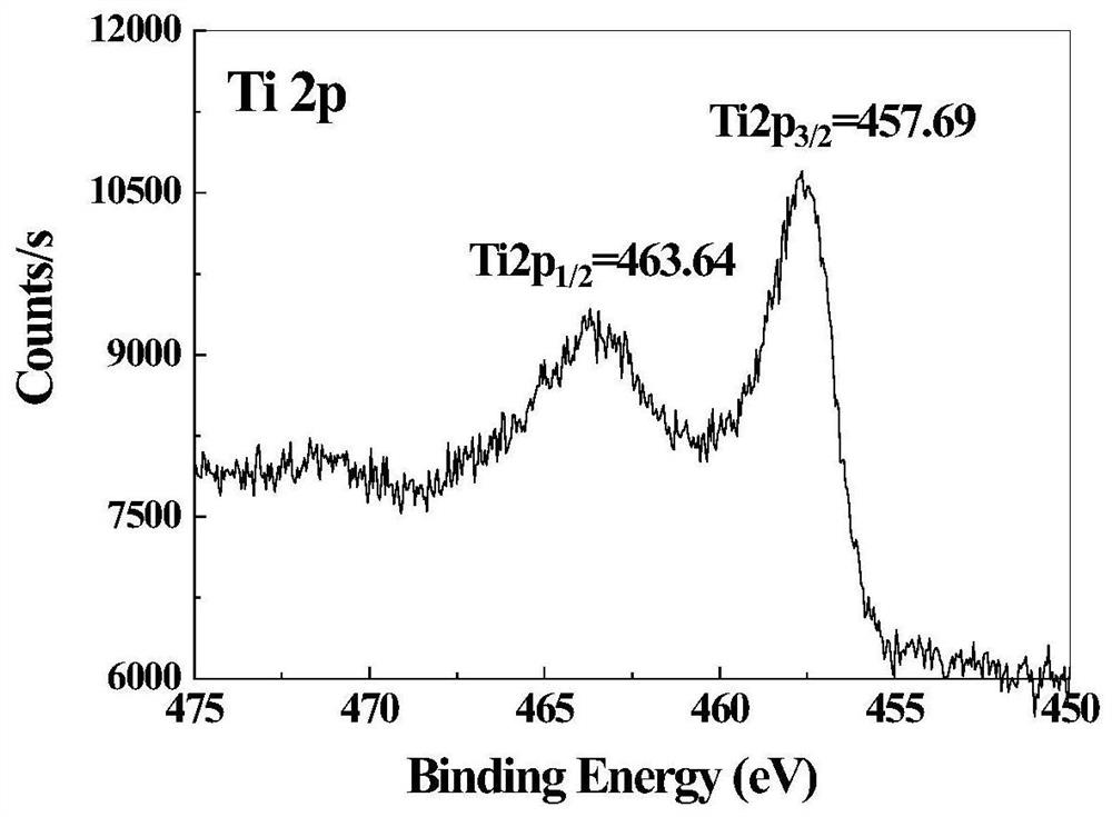 Visible light catalytic modified titanium dioxide and preparation method and application thereof