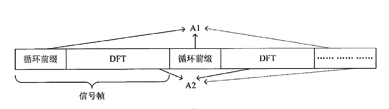 Method for channel estimation