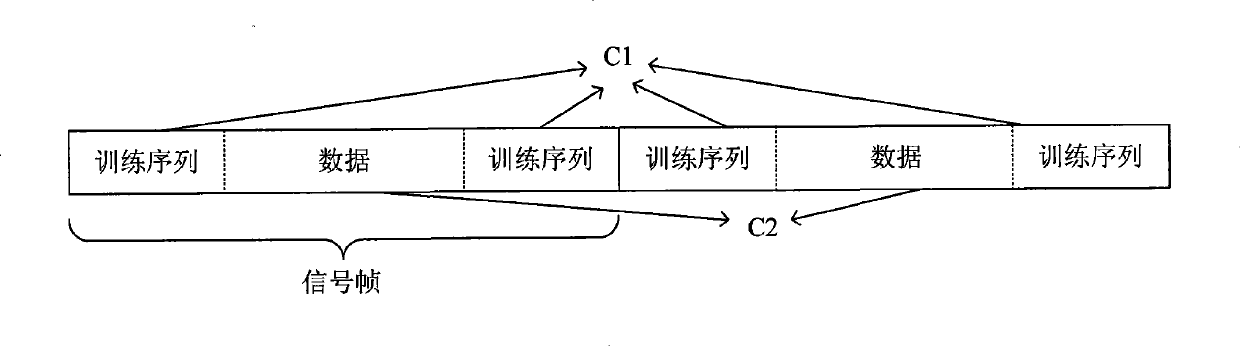 Method for channel estimation