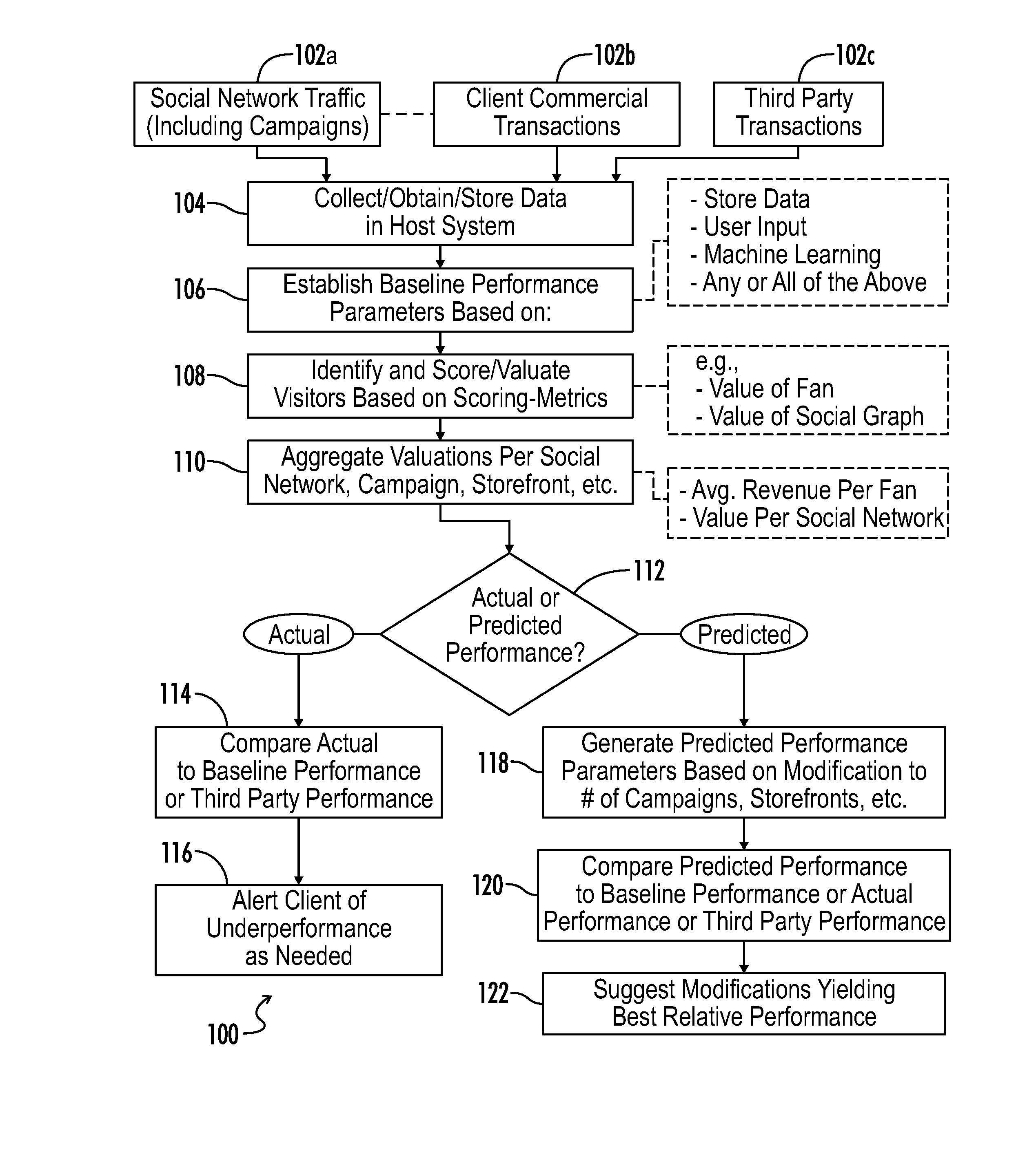 System and method of social commerce analytics for social networking data and related transactional data