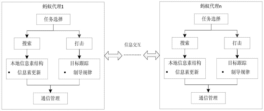 A multi-UAV intelligent cooperative inspection method for multi-dynamic targets