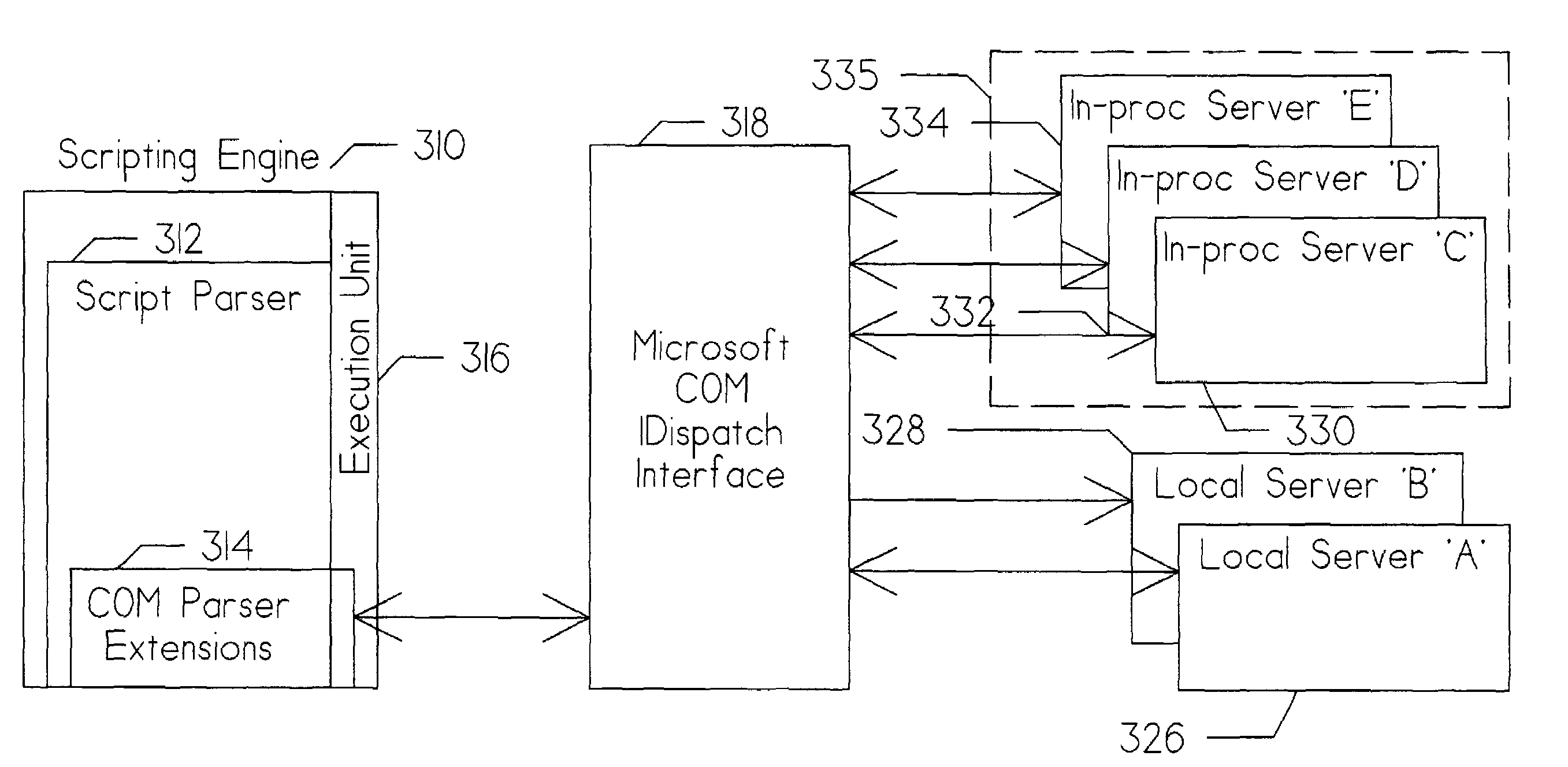 Method for protecting the program environment of a microsoft component object model (COM) client