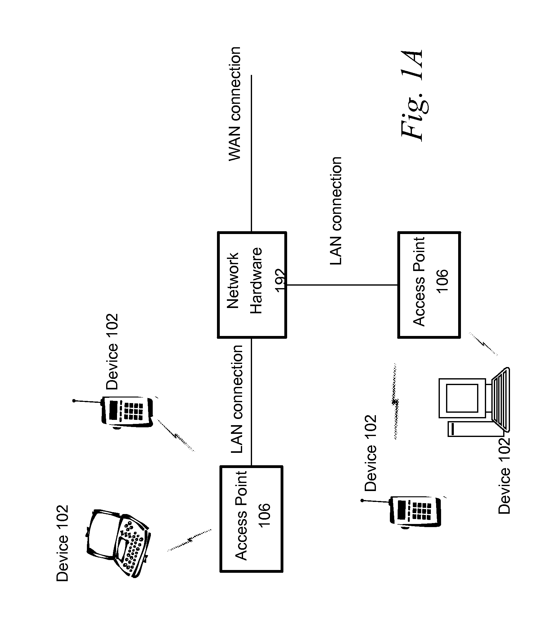 Carrier aggregation over LTE and WIFI