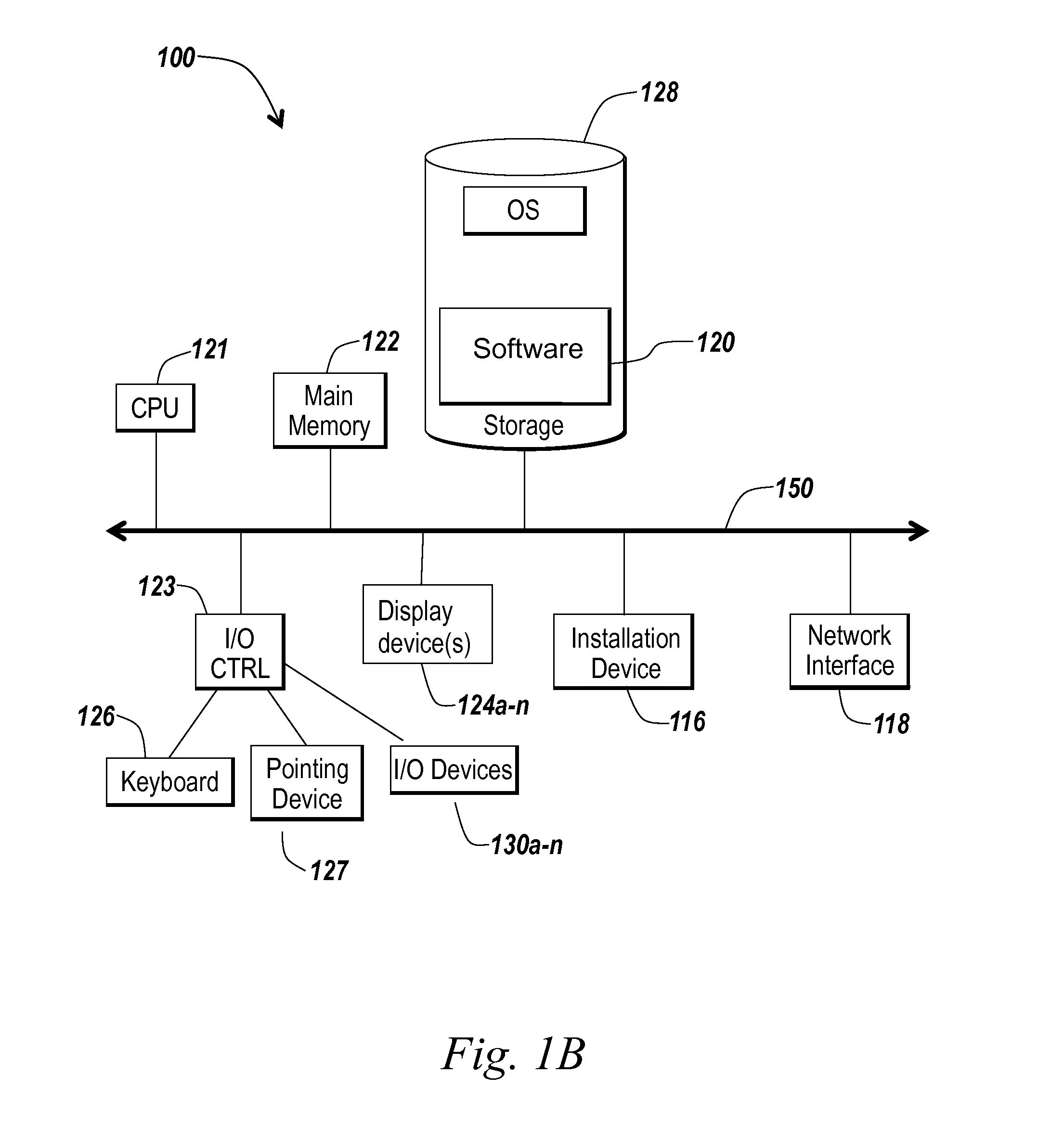 Carrier aggregation over LTE and WIFI