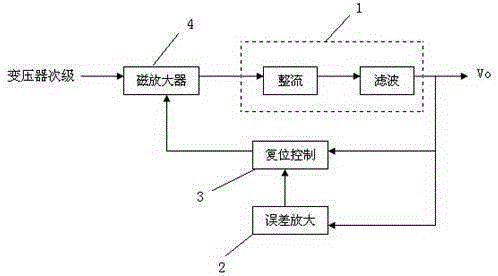 Magnetic amplifier based switch power supply self-feedback circuit and control method therefor