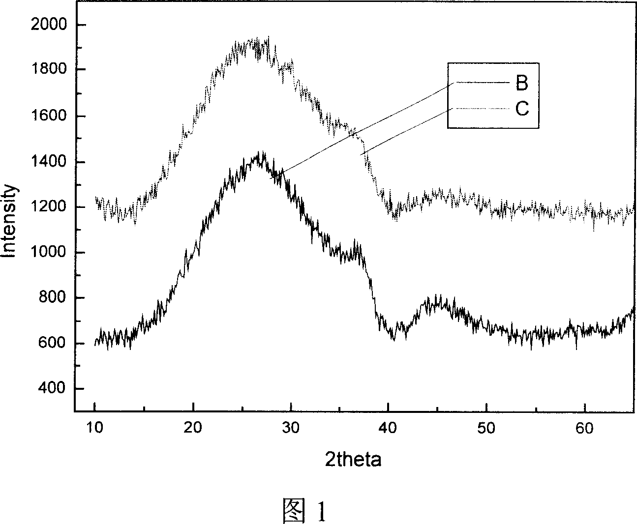 Method for preparing catalyst composition