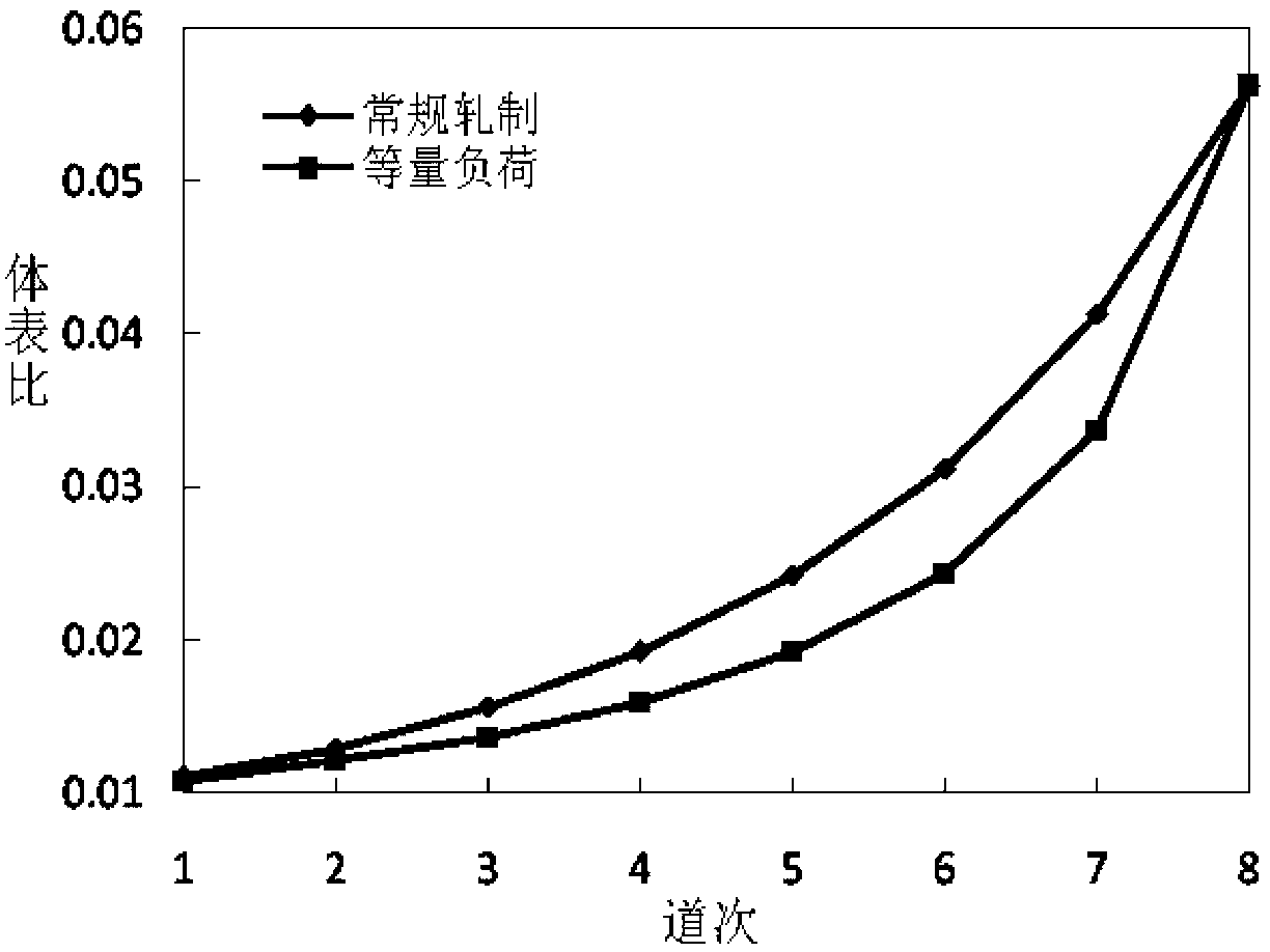 Method for reducing thickness of oxide scale on surface of hot-rolled steel sheet