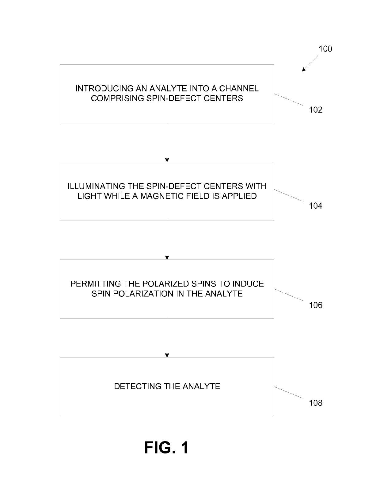 Method and apparatus for polarizing nuclear and electronic spins