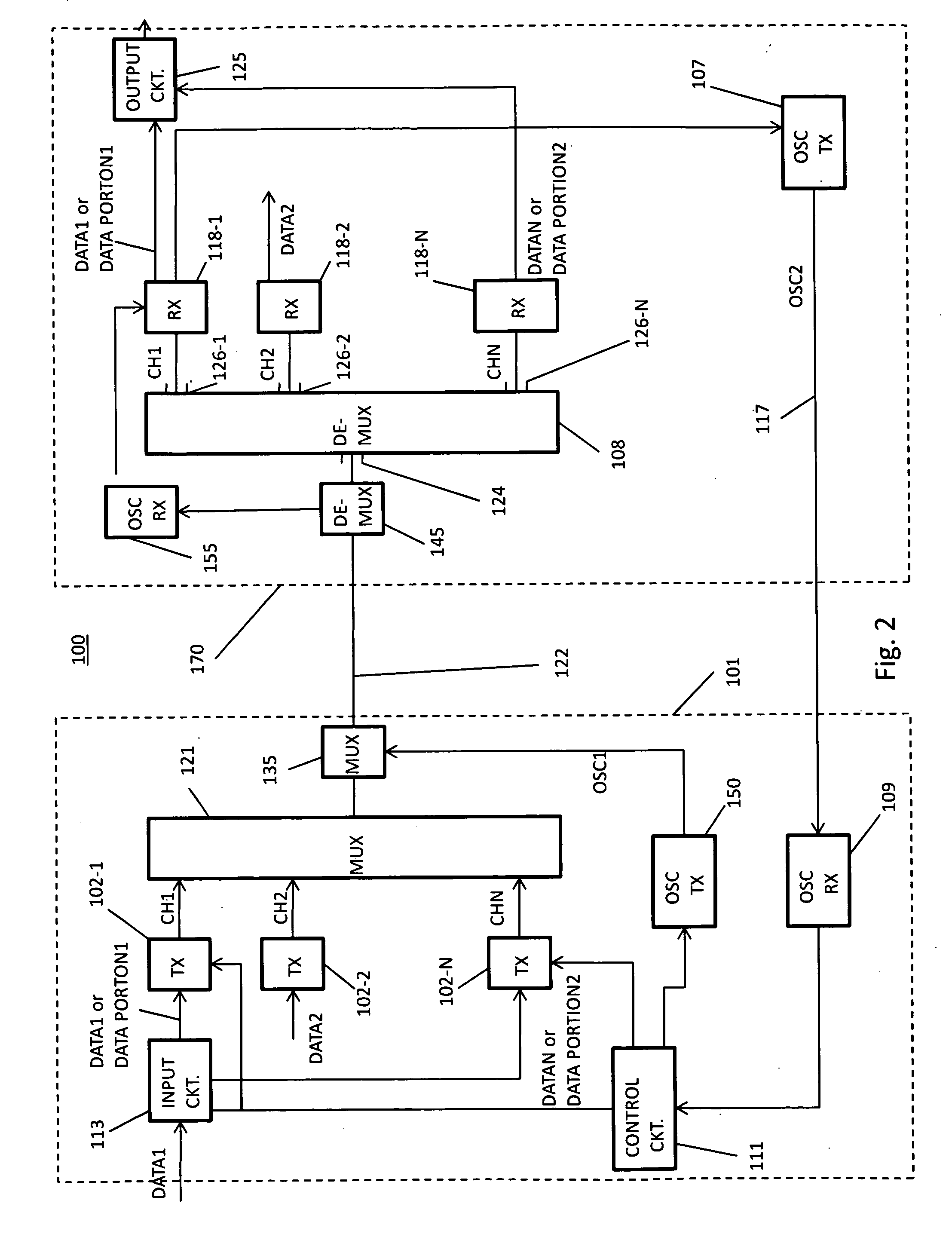 Degradation adaptation network