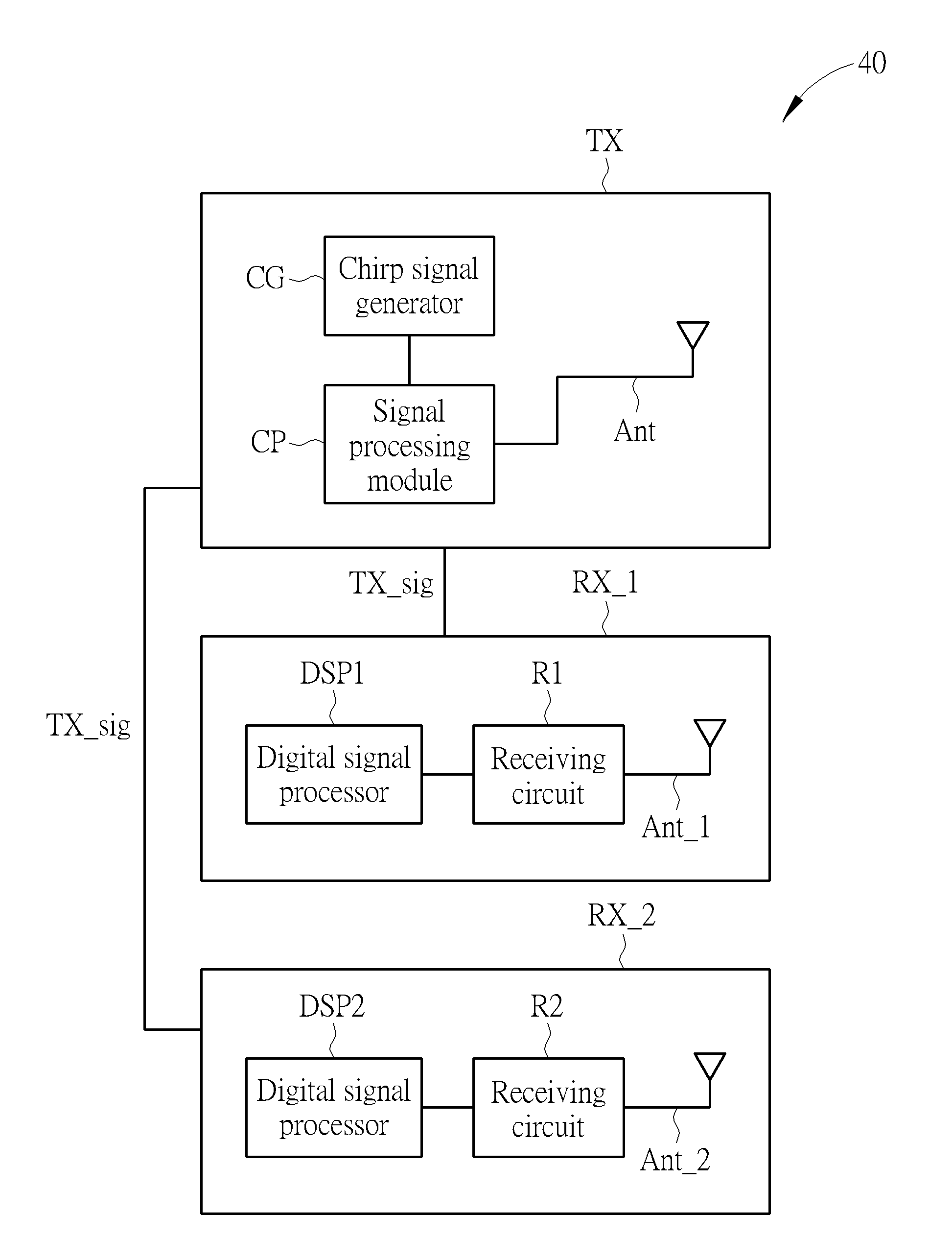 Signal Generating Method and Radar System