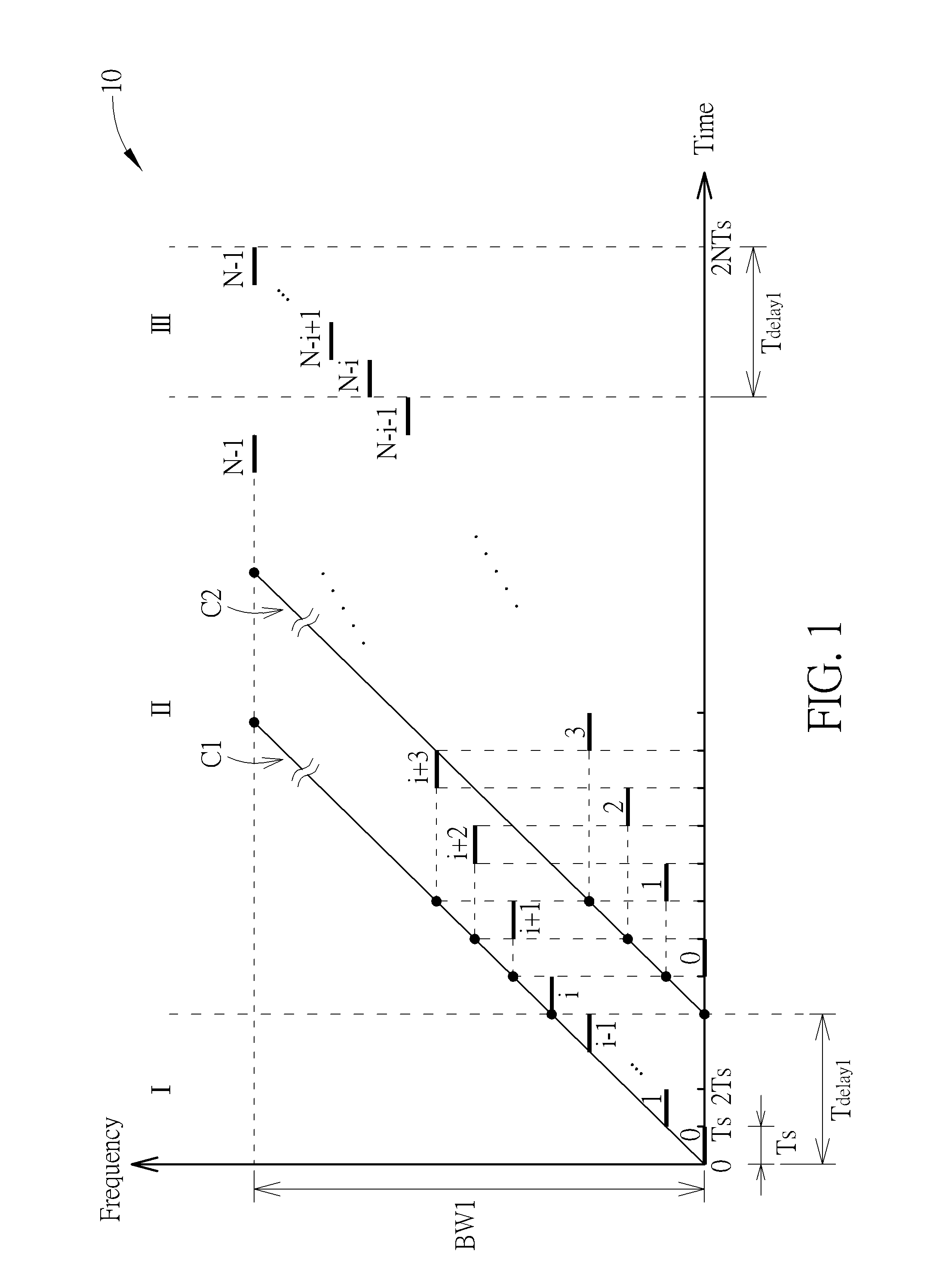 Signal Generating Method and Radar System