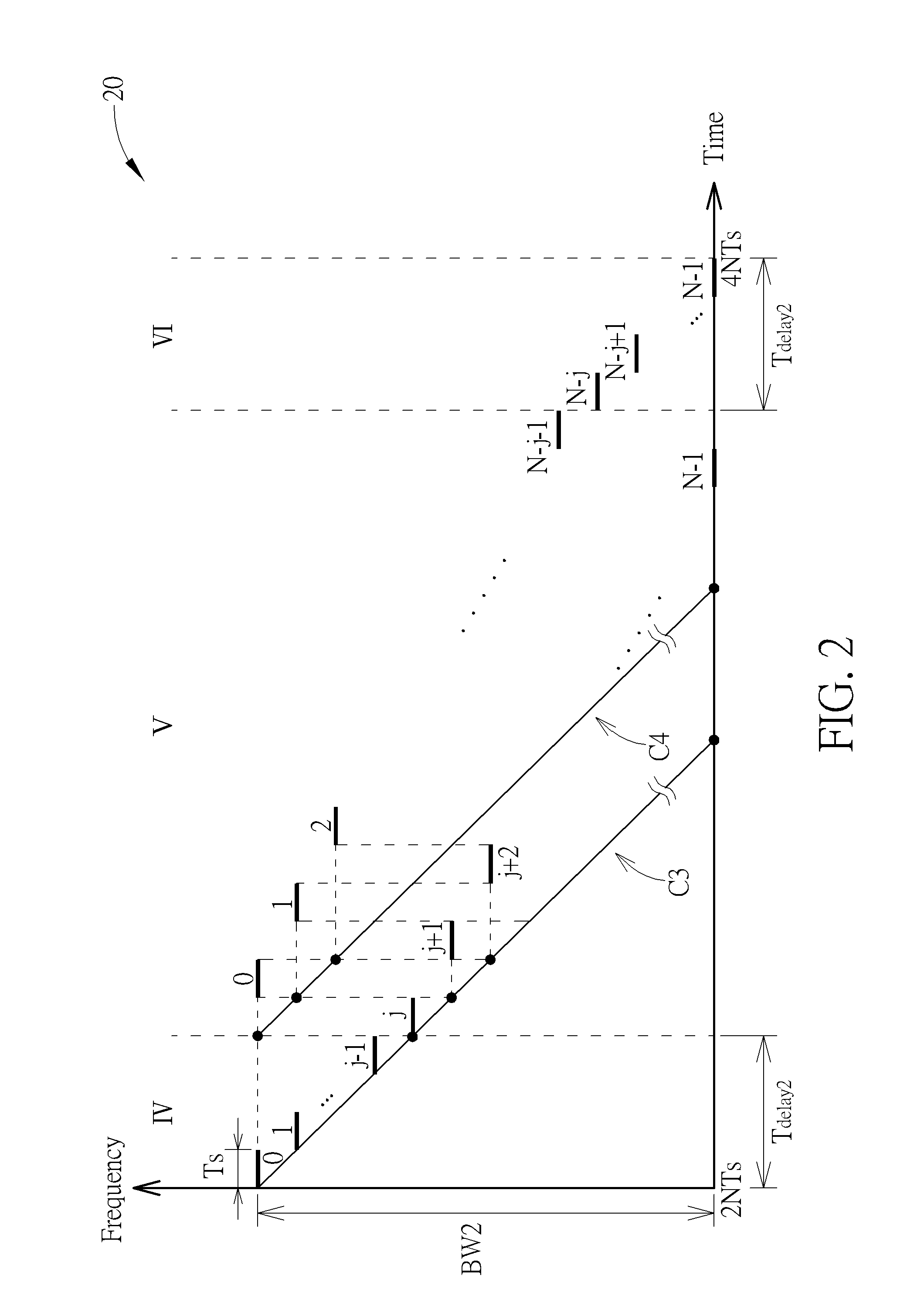 Signal Generating Method and Radar System