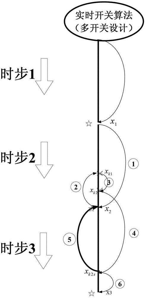 Large-step-size multi-switch electromagnetic transient state simulation method capable of setting time in real time