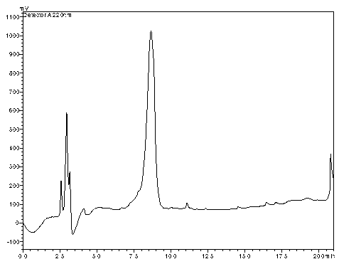 Method for preparing L-tertiary leucine