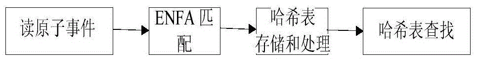 Detection method for complex events in mass disordered data streams of Internet of Things Manufacturing