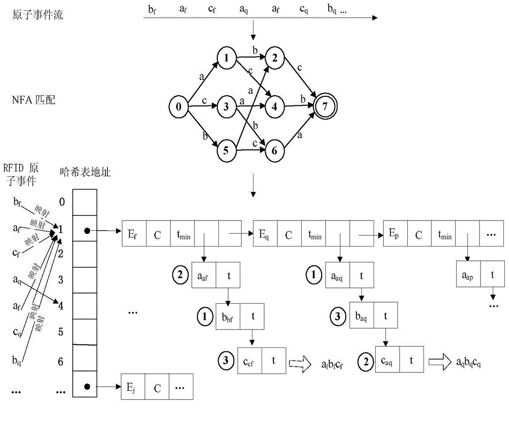 Detection method for complex events in mass disordered data streams of Internet of Things Manufacturing