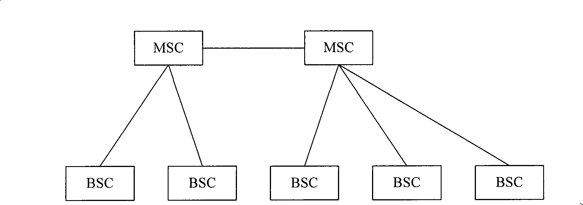 Method, system and device for confirming routing in CDMA A-Flex network