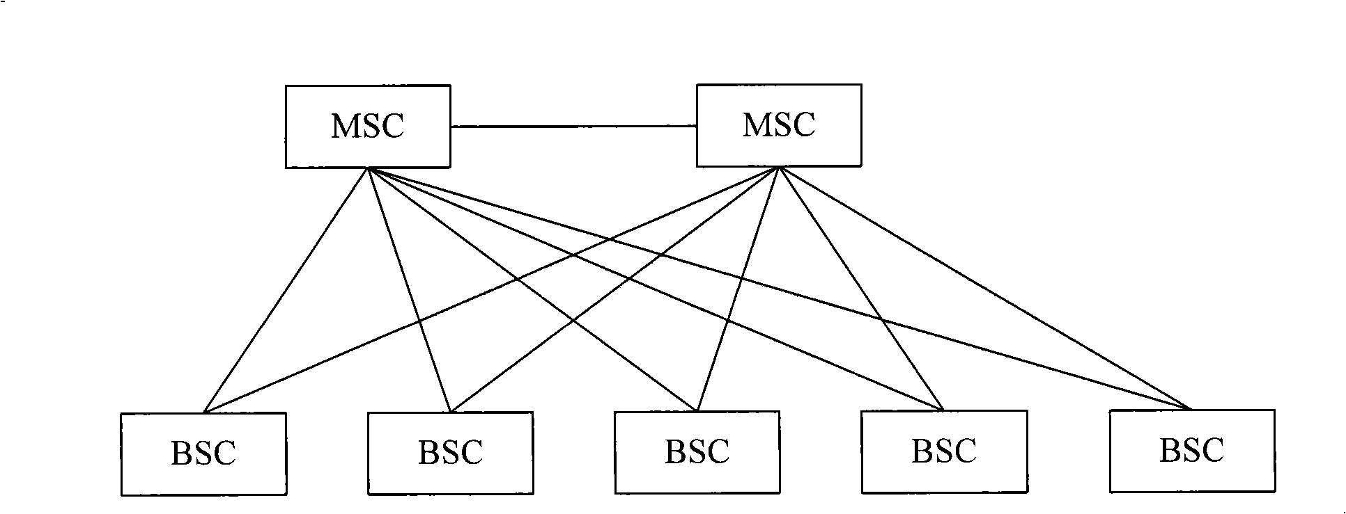 Method, system and device for confirming routing in CDMA A-Flex network