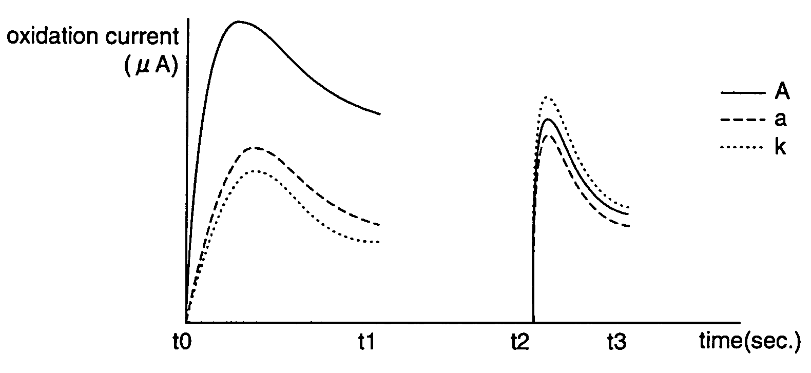 Determination method for automatically identifying analyte liquid and standard solution for biosensor