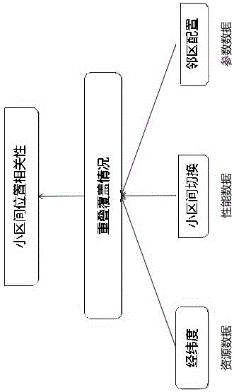 Cell engineering parameter validation method based on handover proportion iterative analysis