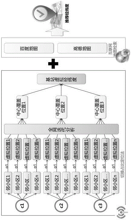 Cell engineering parameter validation method based on handover proportion iterative analysis