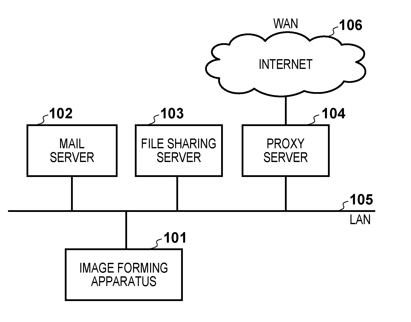 Information processing apparatus, control method therefor, and program