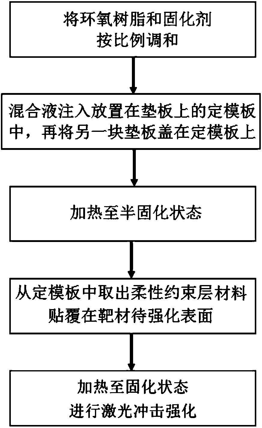 Flexible constraint layer for laser shock reinforcement online repair and manufacturing method of flexible constraint layer