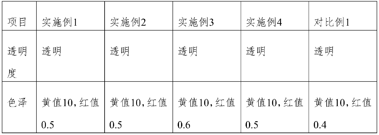 Extraction method of tea oil with high frost resistance