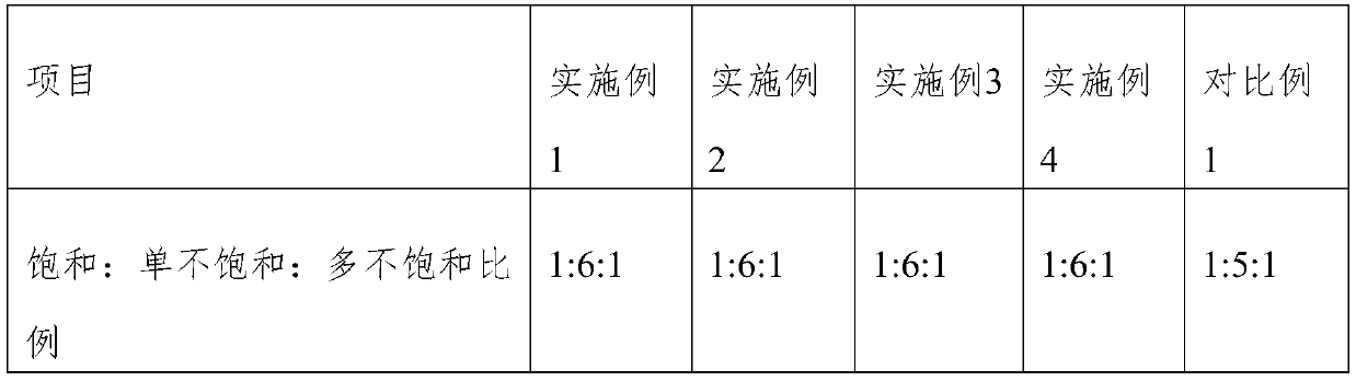 Extraction method of tea oil with high frost resistance