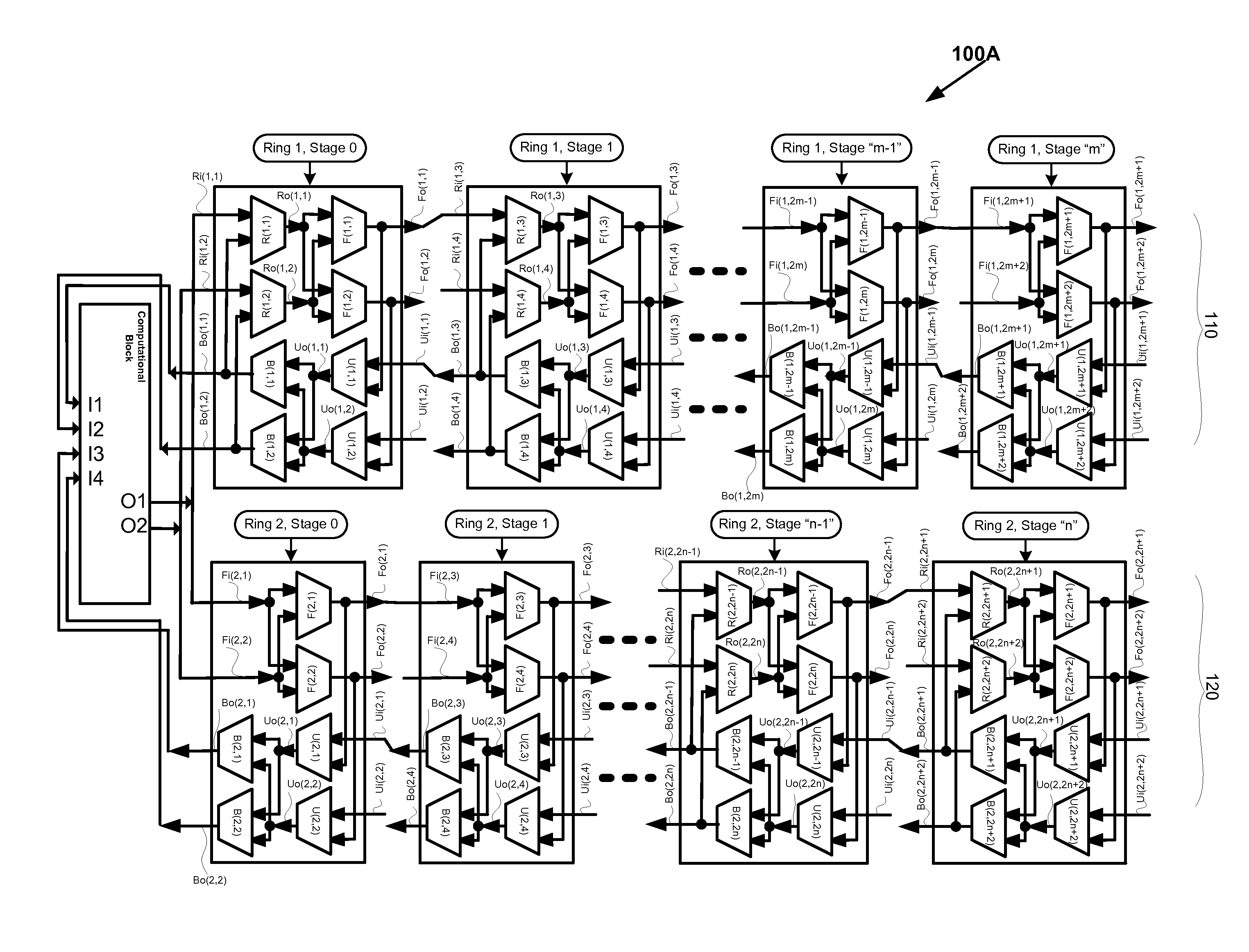 Fast scheduling and optmization of multi-stage hierarchical networks