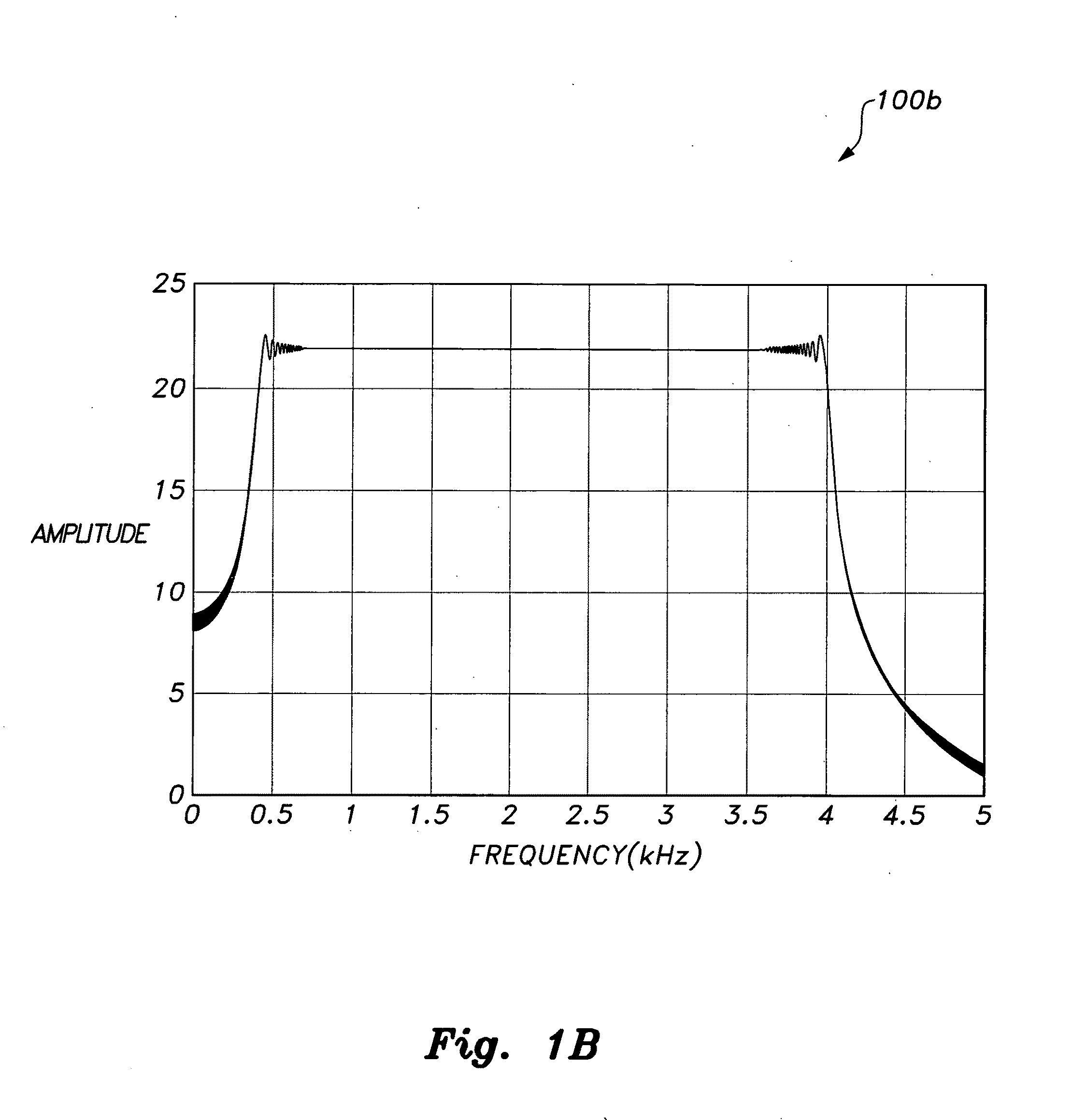 Cognitive radio sensing method and system