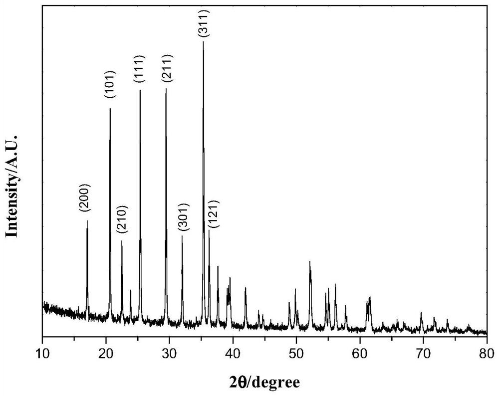 Preparation method of high-compaction-density lithium manganese iron phosphate/carbon composite positive electrode material