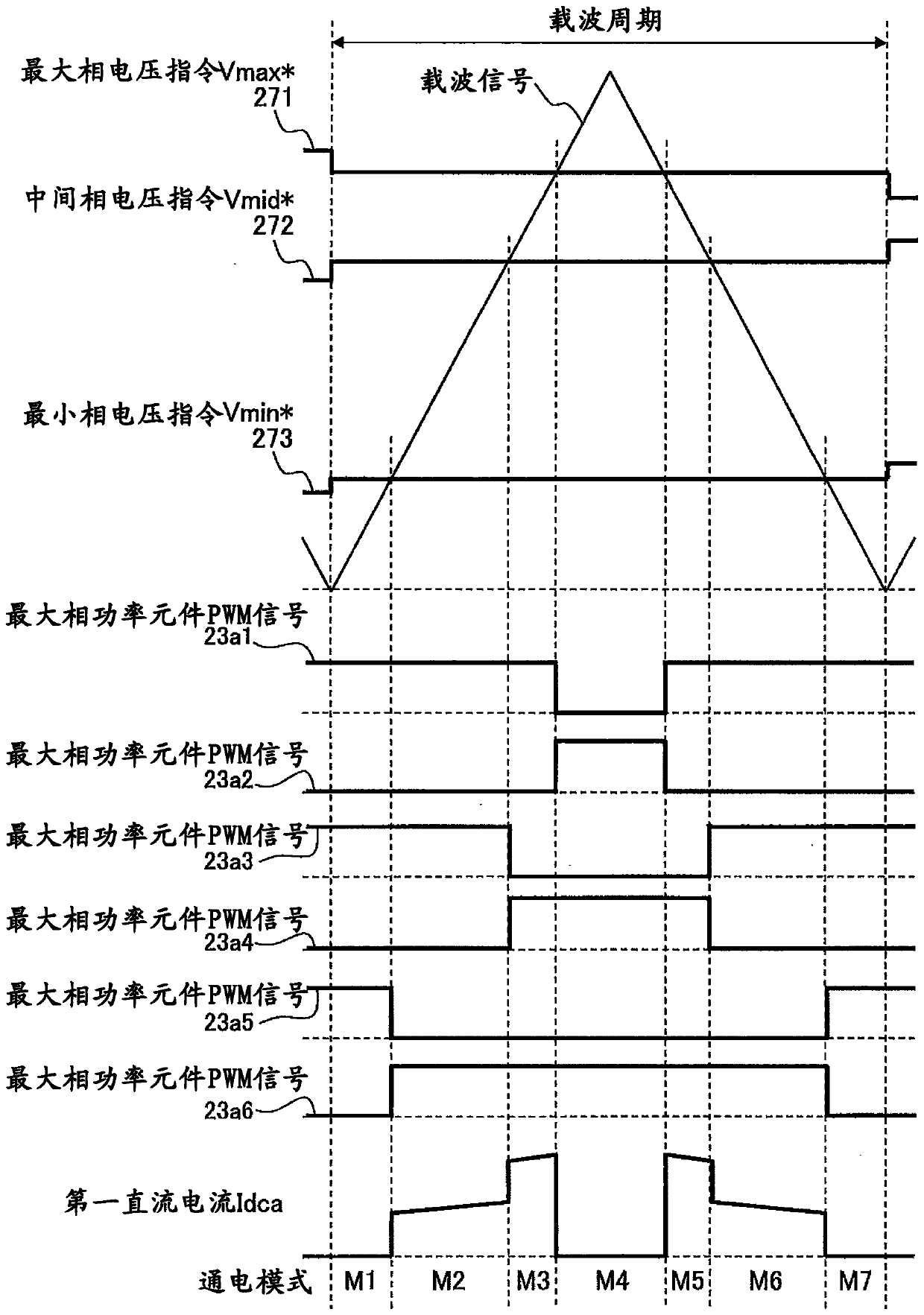 Inverter control unit and air conditioner