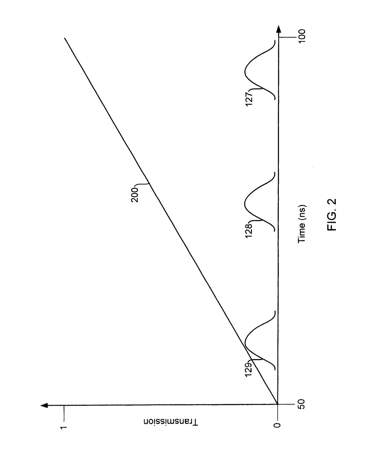 Systems and methods of high resolution three-dimensional imaging