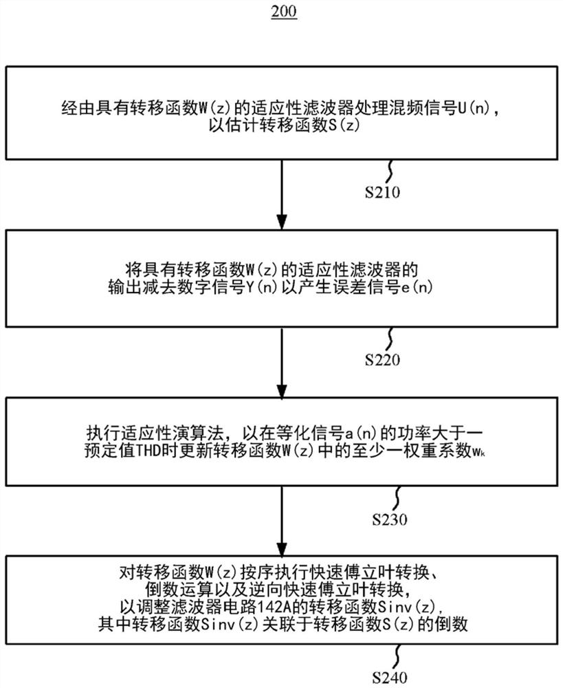 Audio processing device and audio processing method