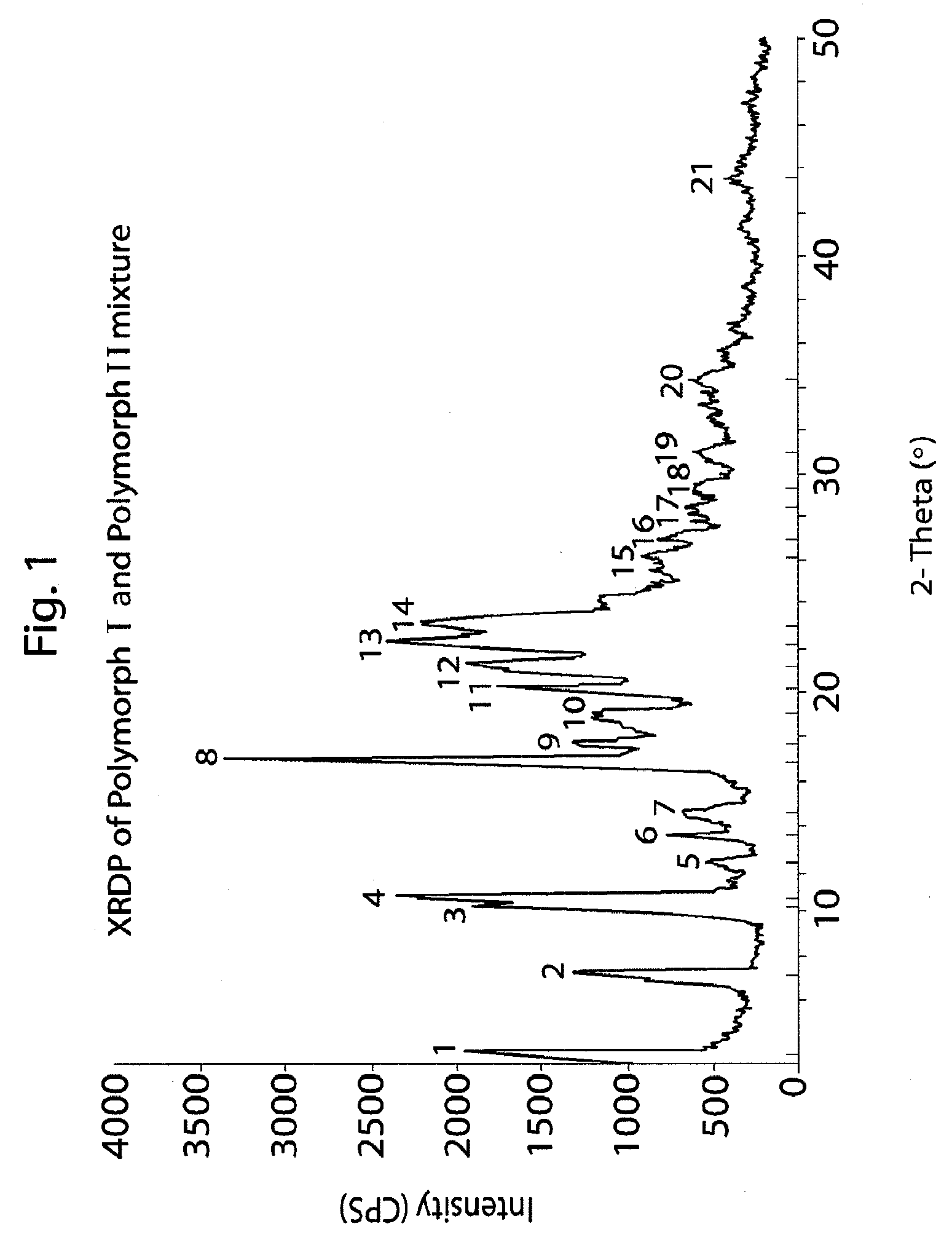 Method of preparation of antiviral compounds and useful intermediates thereof