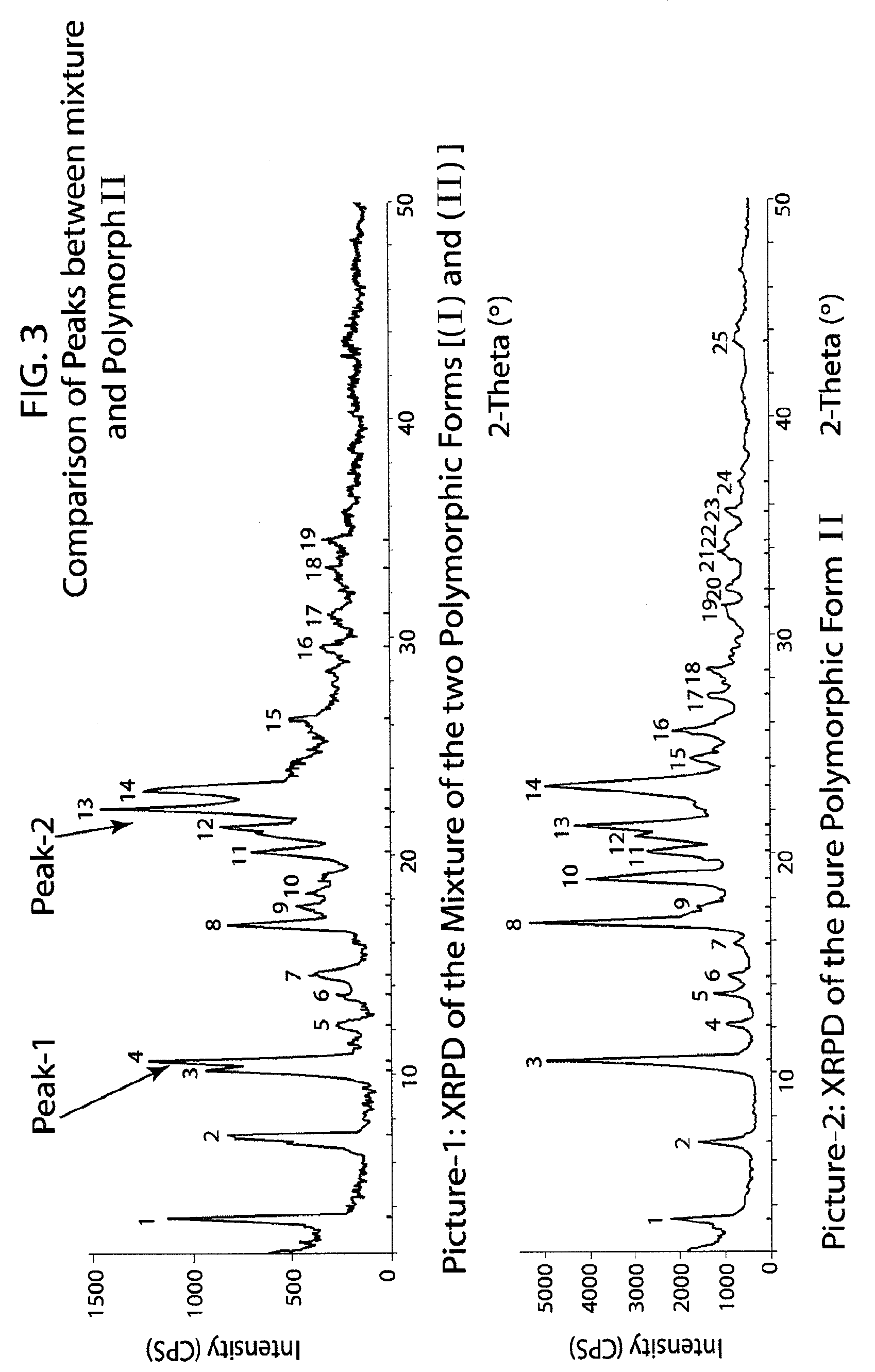 Method of preparation of antiviral compounds and useful intermediates thereof