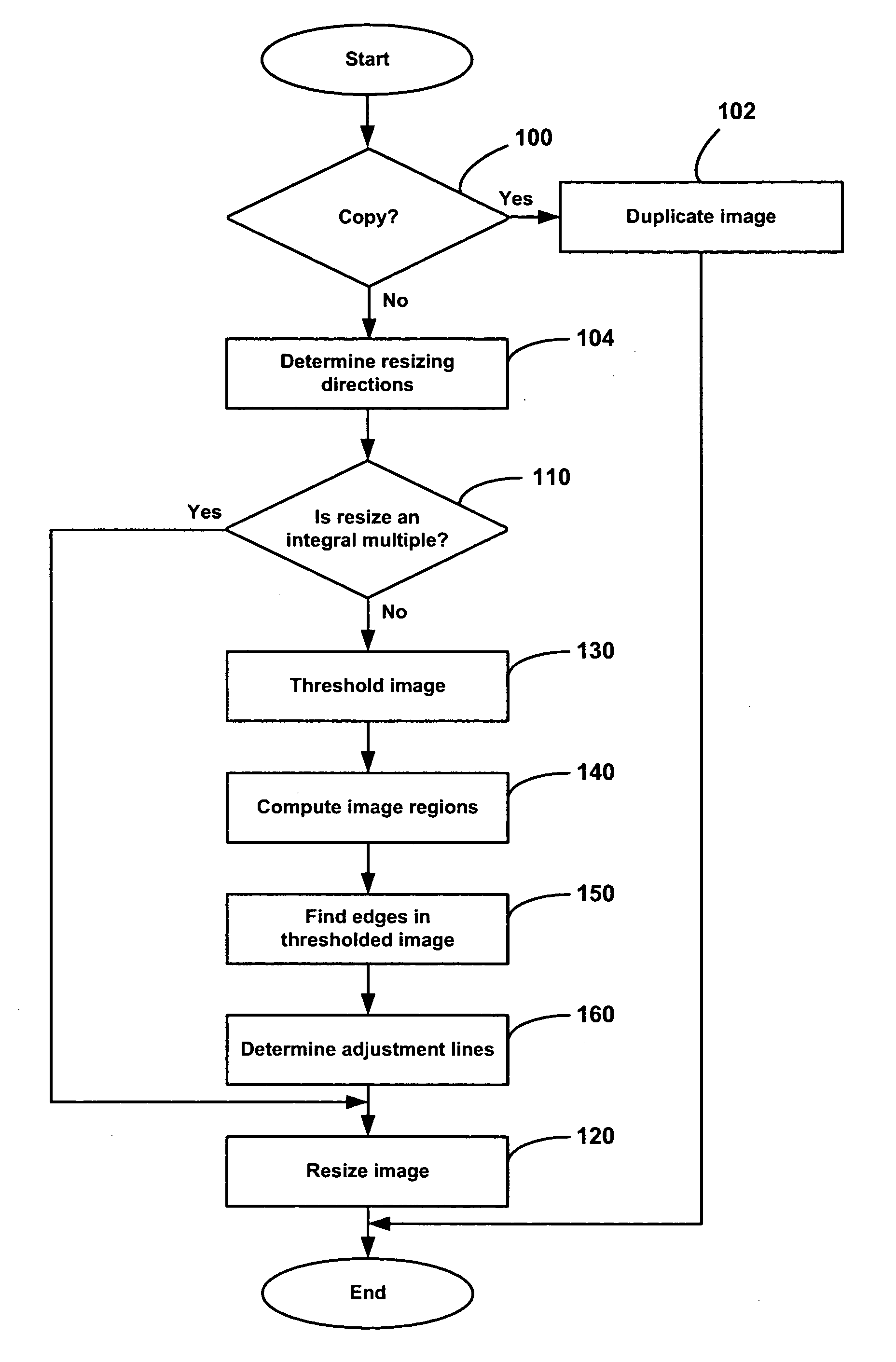 Method and apparatus for resizing images