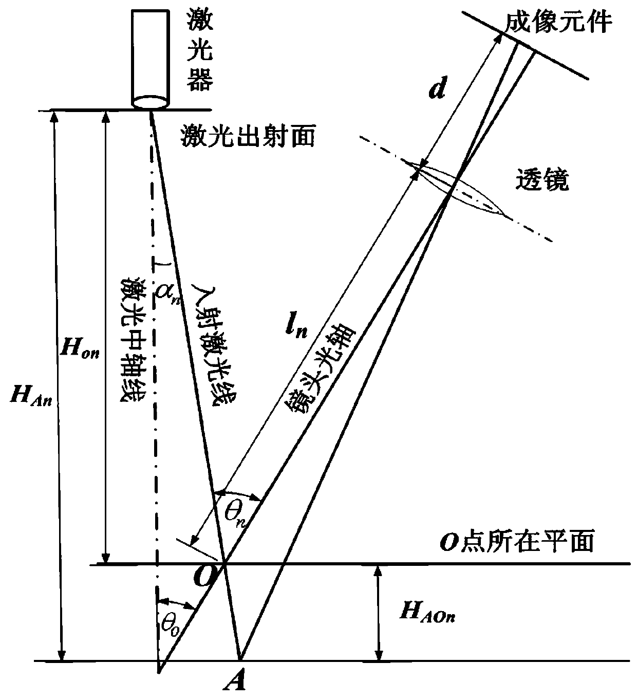 Method for constructing 3D topography of weld seam based on grid structure laser