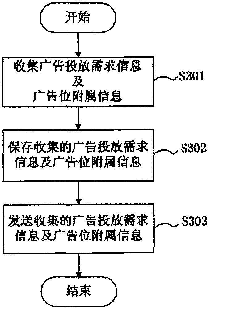 Television advertisement-delivery analysis system and method