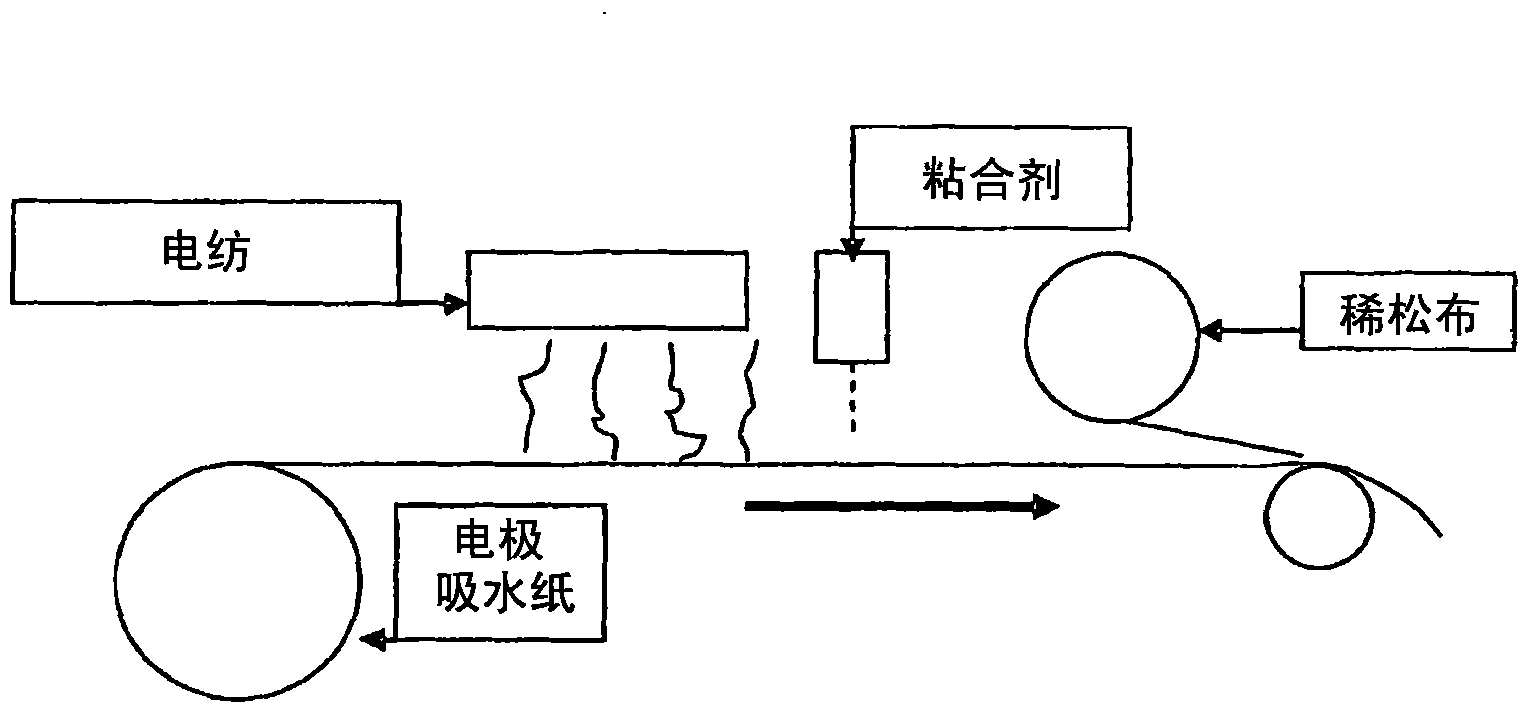 Batter separator structures