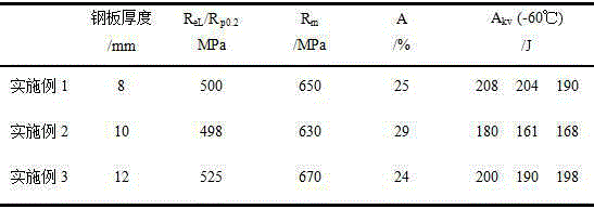 Method for producing thin-specification and high-strength atmosphere corrosion resistance structural steel plate