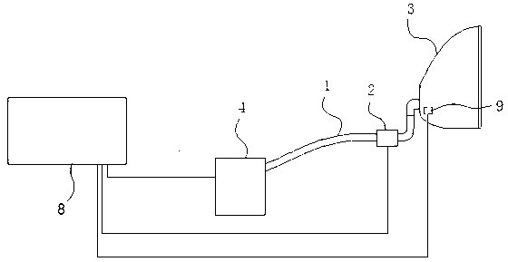 Full-automatic heating and humidifying system for non-invasive ventilator and non-invasive ventilator