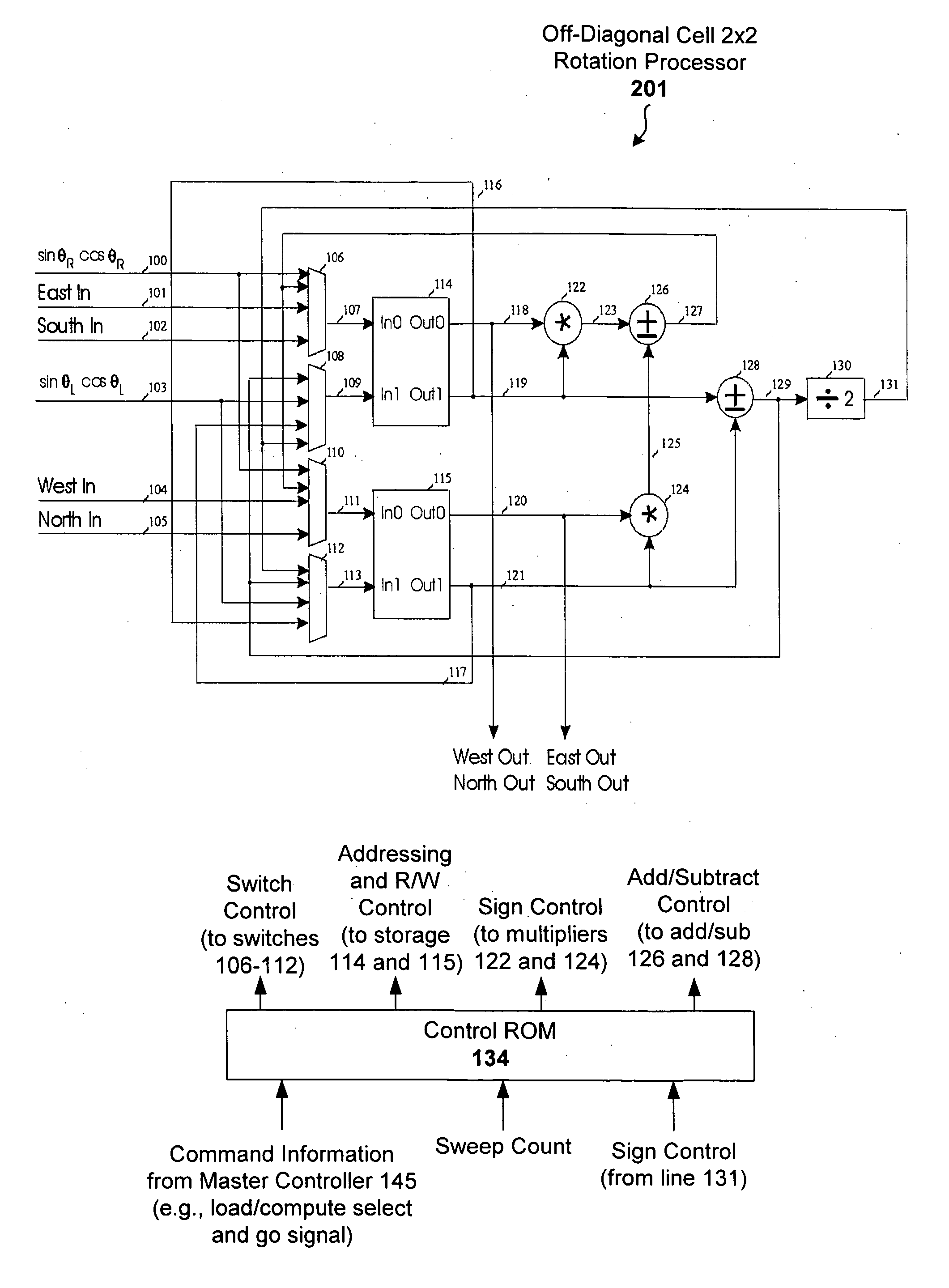 Scalable 2X2 rotation processor for singular value decomposition