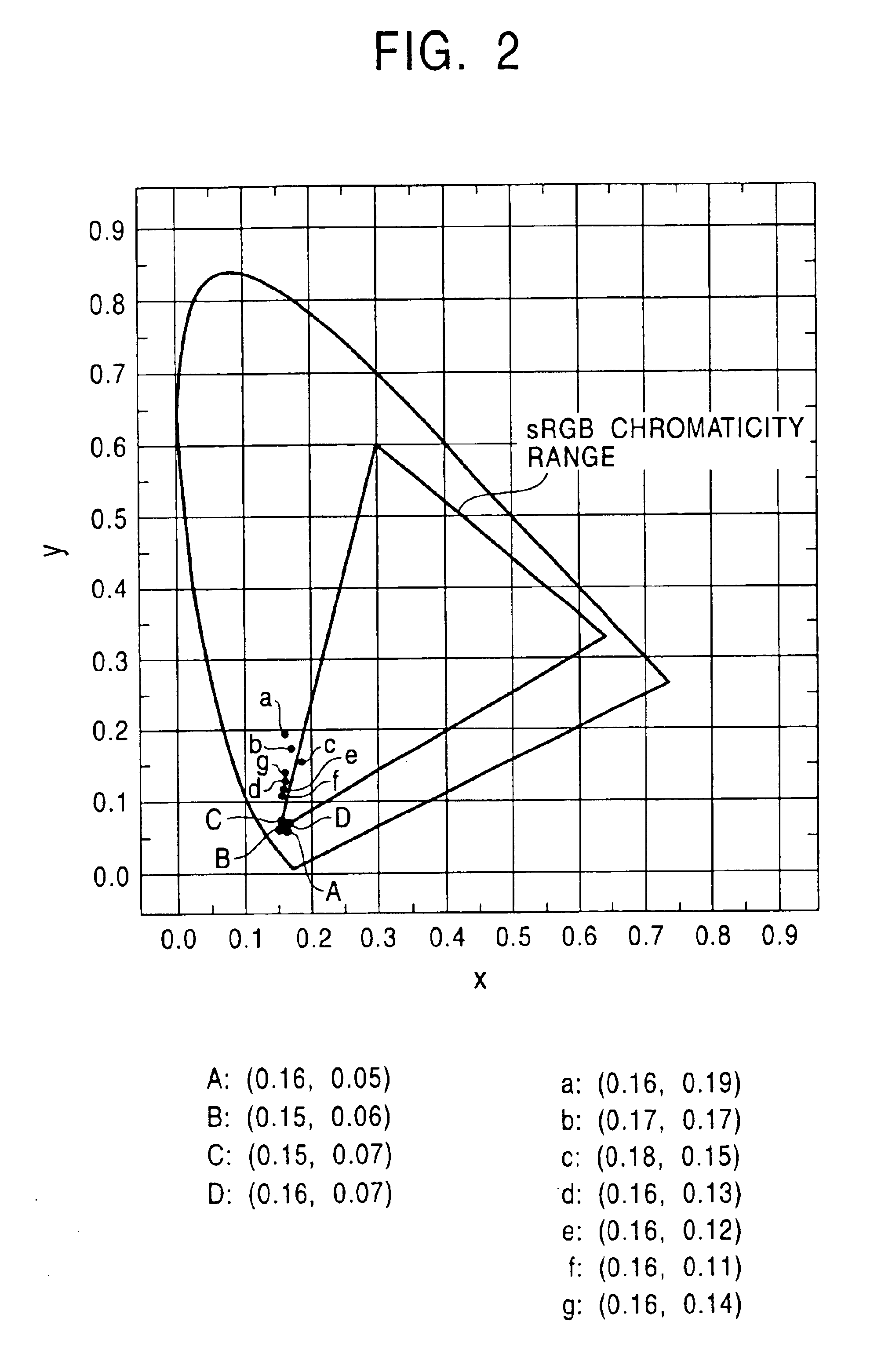 Organic electroluminescent device and display unit