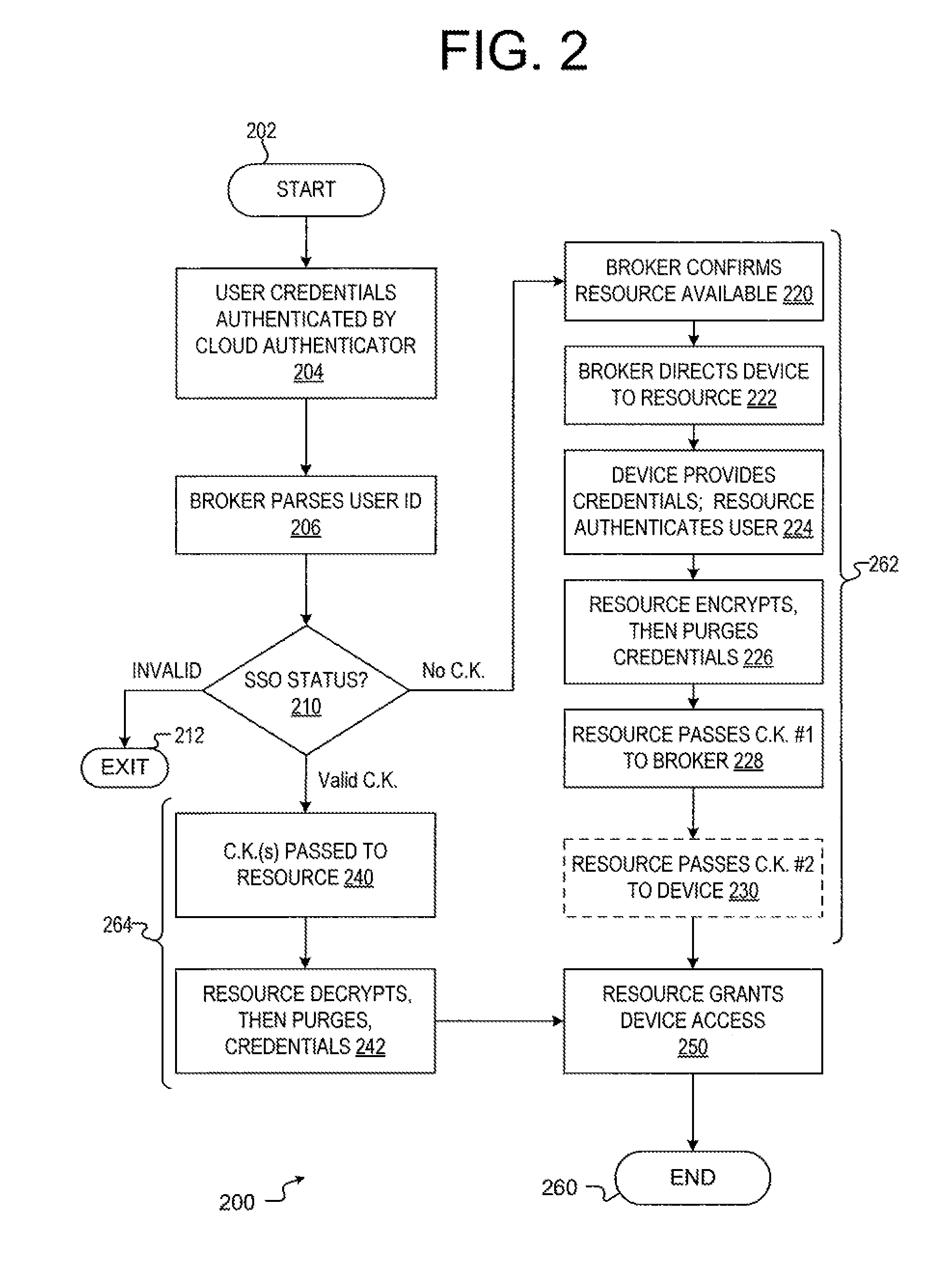 Method and apparatus for providing a conditional single sign on