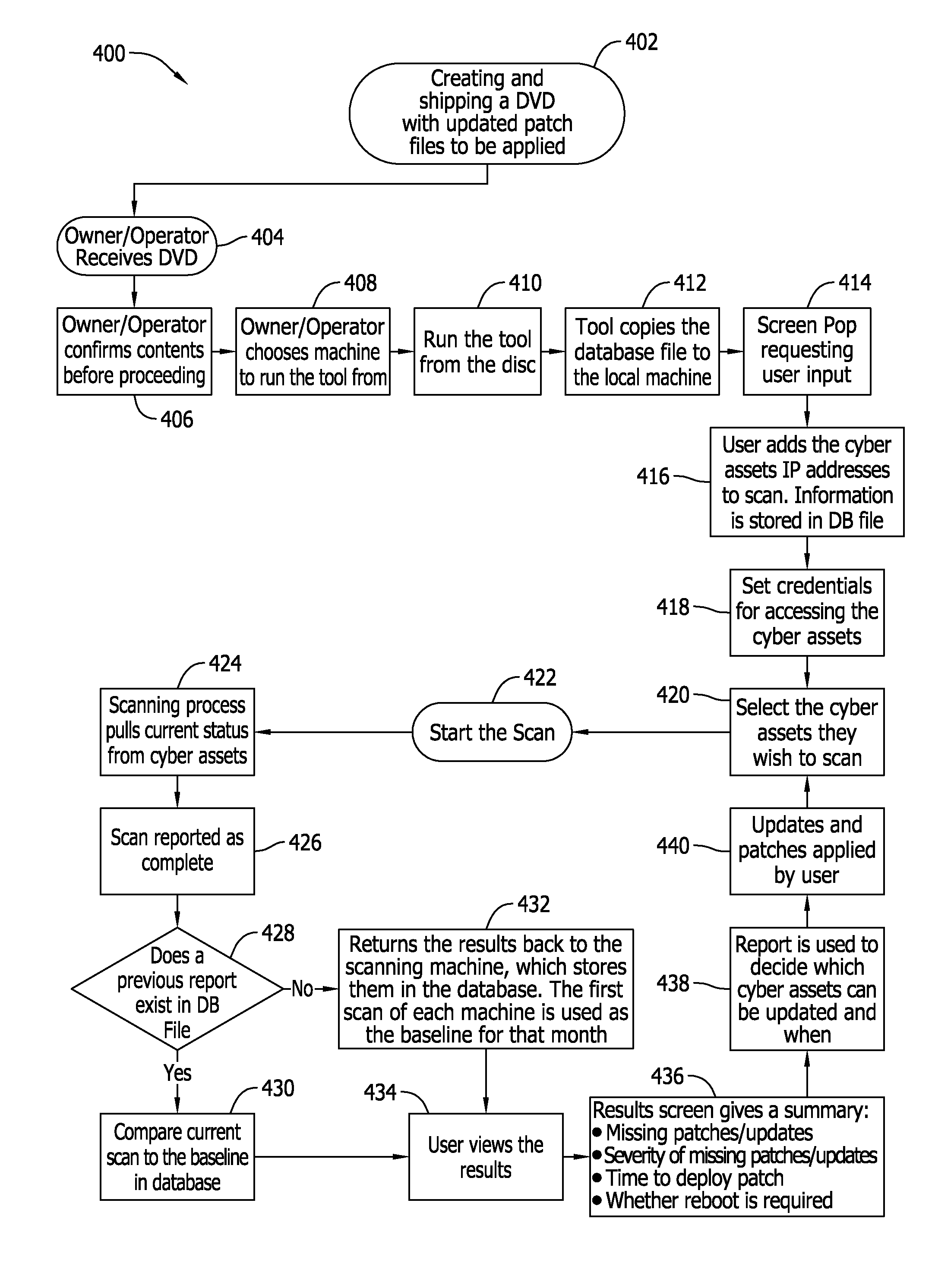 Method and system for use in facilitating patch change management of industrial control systems