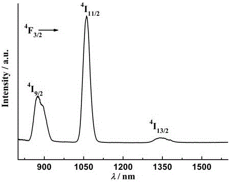 A chiral mononuclear nine-coordinate neodymium β-diketone complex and its preparation method