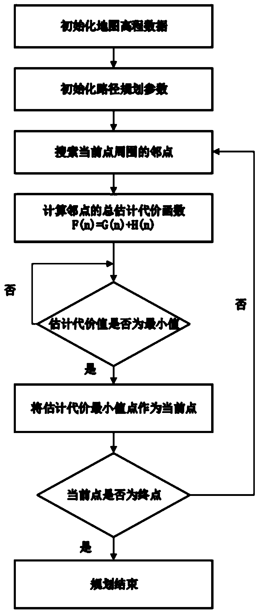 Multi-target three-dimensional path planning method