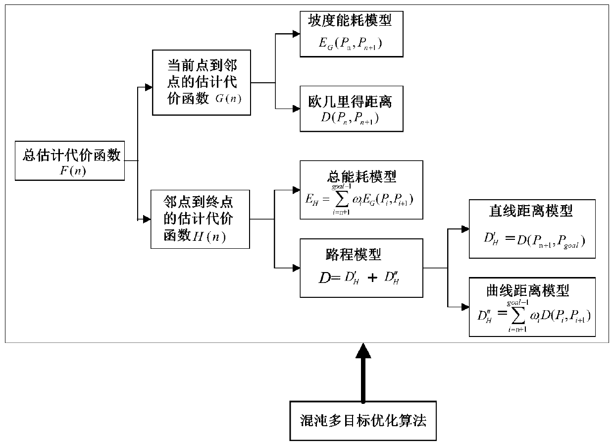 Multi-target three-dimensional path planning method